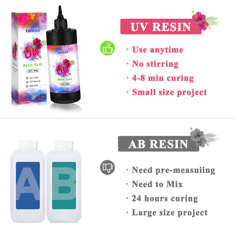 Colla dura in resina UV da 200 - Jewelry Making Uv Resin Kit recensione e prezzo