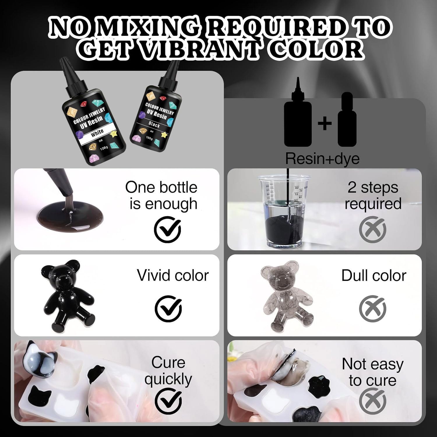 Resina UV colorata 100g Resina - Jewelry Making Uv Resin Kit recensione e prezzo