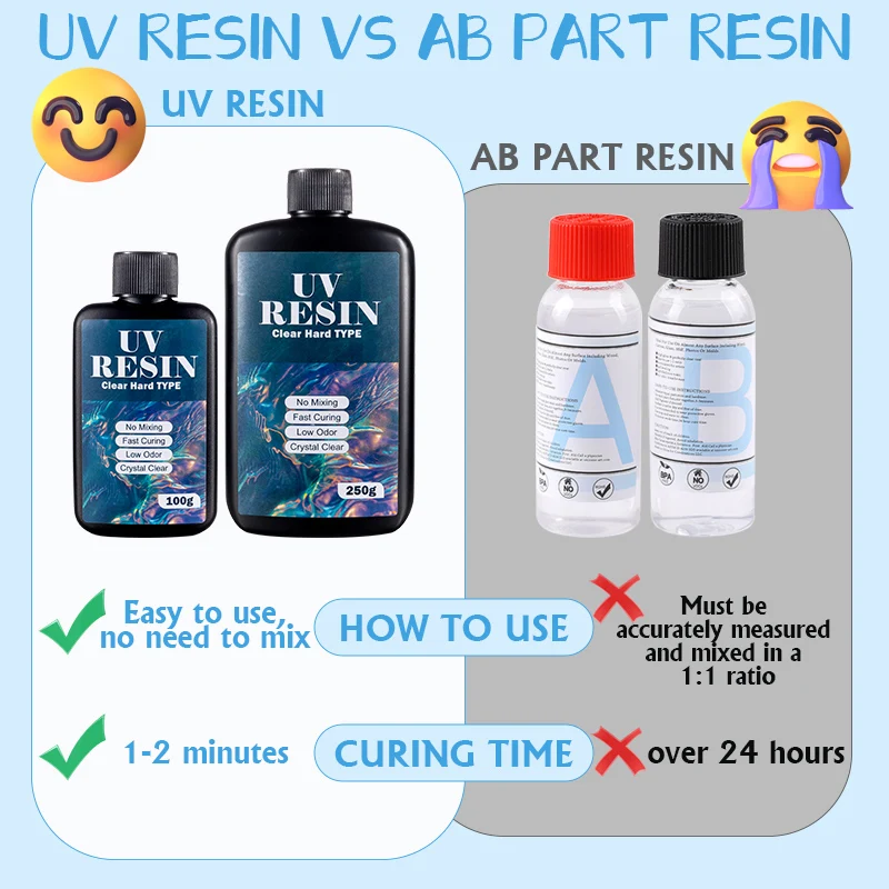 Resina UV Trasparente 100g/250 - Resin Mold Jewelry recensione e prezzo