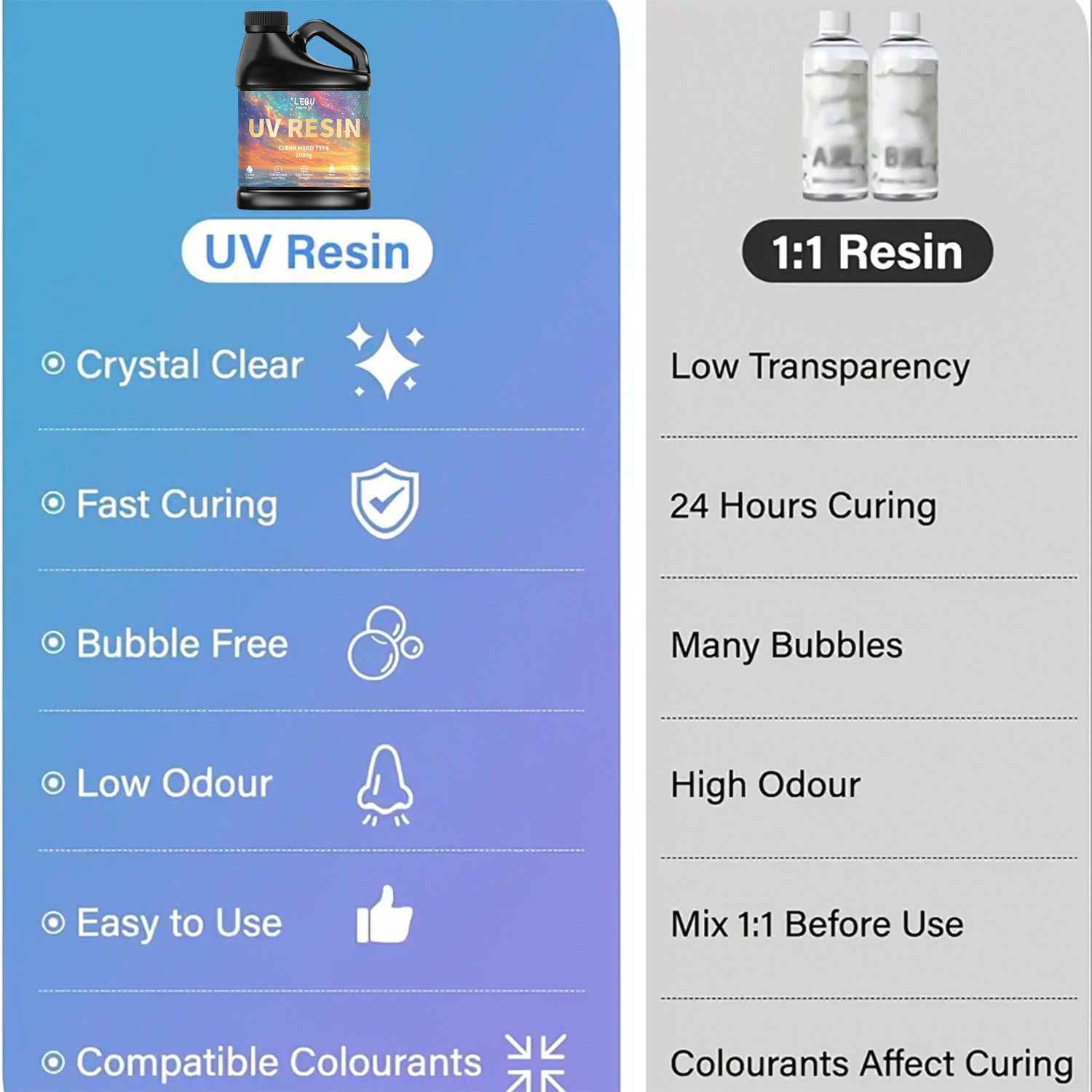 100/200/500/1000g Colla per re - Jewelry Making Uv Resin Kit recensione e prezzo